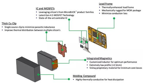 一文读懂 Vishay高集成度功率IC在计算机系统集成中的关键角色